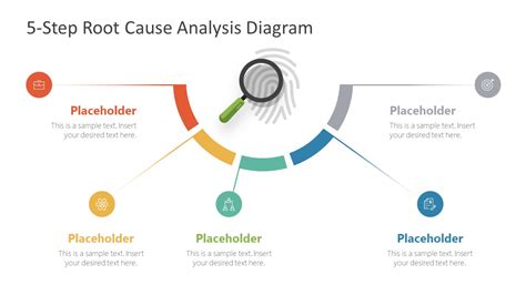 Step Root Cause Analysis Diagram For PowerPoint SlideModel