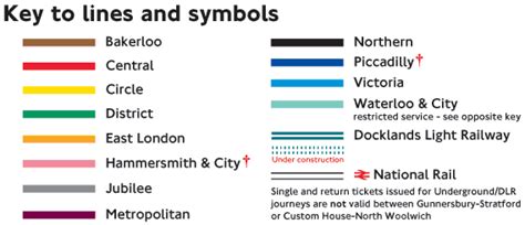 Facts About The London Underground London