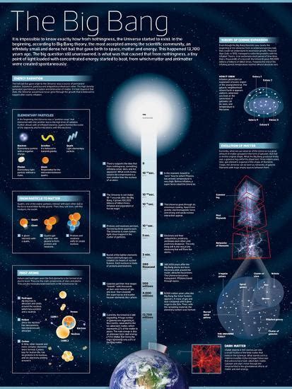 Infographic On The Origin And Expansion Of The Universe According