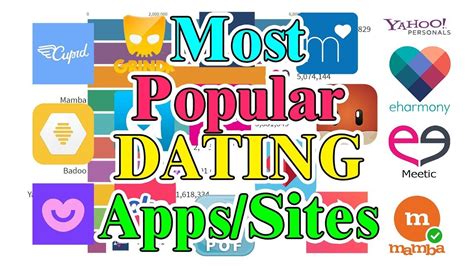 Most Popular Dating Apps And Sites 2000 2020 Youtube