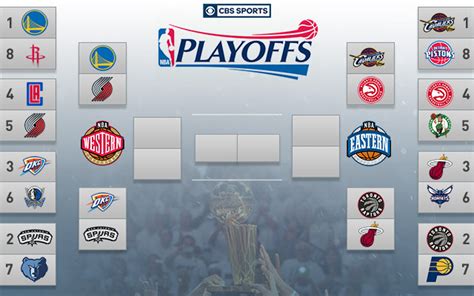 To get you hyped for the playoffs, here are the 10 matchups we most want to see. 2016 NBA Playoff Predictions: Second round, conference ...