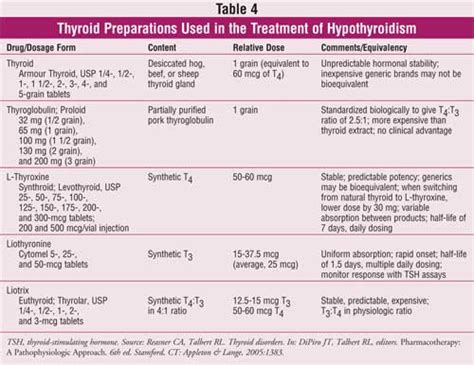 Subclinical Hypothyroidism