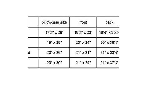 standard pillowcase sizes | Pillow cases tutorials, Sewing pillow cases
