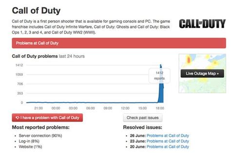 Check if it is down for you or for everyone. Call of Duty DOWN: Black Ops 4 server status latest, error ...