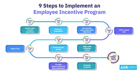 Employee Incentive Ideas To Boost Engagement And Retention HR Guru