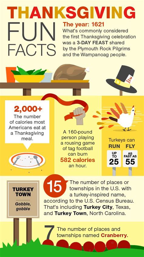 Thanksgiving Food Calorie Infographic