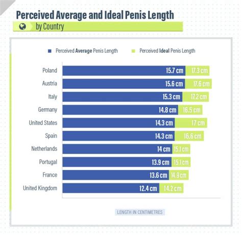 Size Matters New Survey Determines Ideal Penis Length In Countries