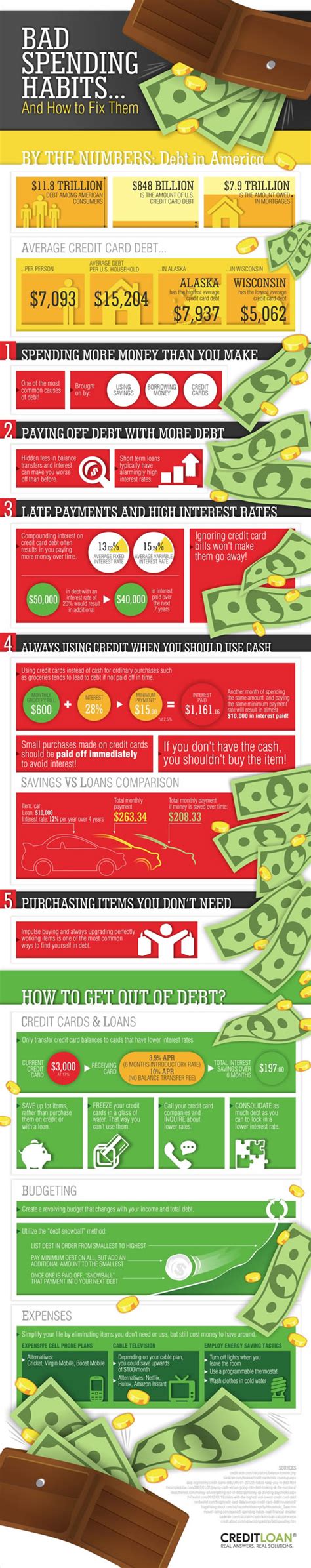 Bad Spending Habits And How To Fix Them Infographic The Heavy Purse Spending Habits Money
