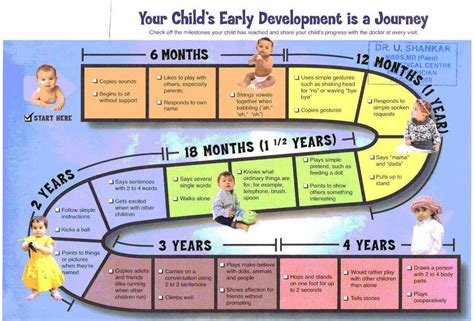 Child Development Milestones At A Glance Vlrengbr