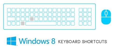 40 Useful Windows 8 Keyboard Shortcuts You Need To Know