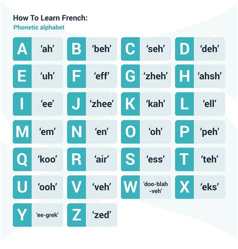 How To Learn French Efficiently And Quickly