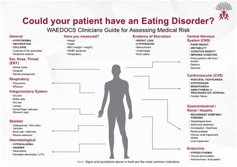 Cme 250816 Assessment And Management Of Patients With Eating Disorders In The Ed Charlies Ed
