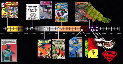 Golden Age Ages Of Comic Books Explained Part 1 • Comic Book Addicts