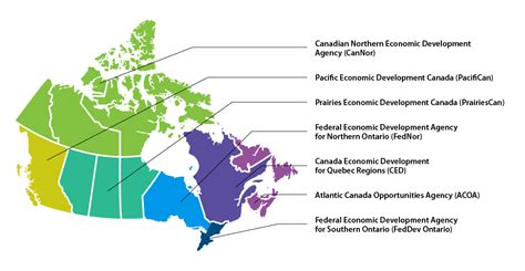 Regional Development Agencies Across Canada