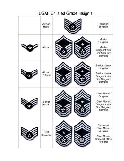 United States Space Force Rank Insignia