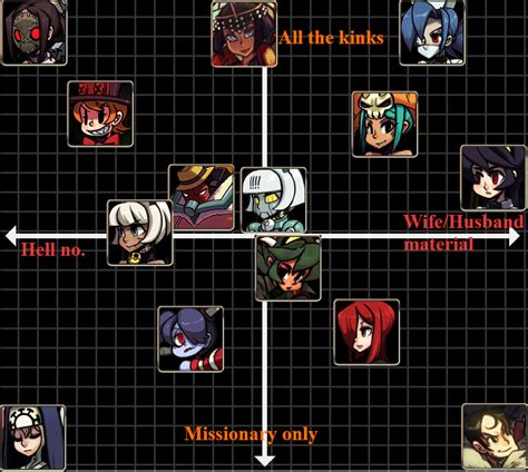 Maybe you would like to learn more about one of these? People are making Tier Lists, so I made one based on the ...