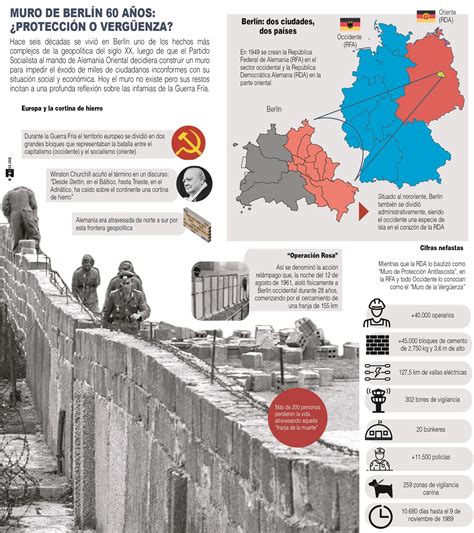 Lista 105 Foto Imagenes De El Muro De Berlin Alta Definición Completa