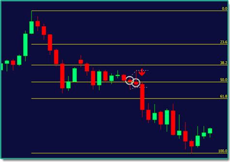 Fibonacci Indicator With Pin Bar Detection For Mt4 With Free Signals