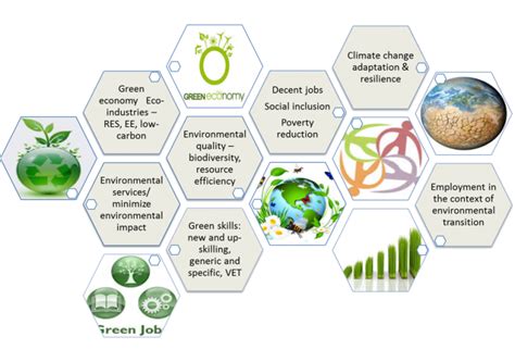 Facilitating Green Skills And Jobs In Developing Countries Issues