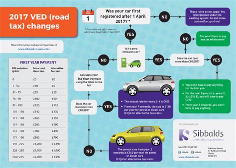 New Car Taxes Before Or After Rebate