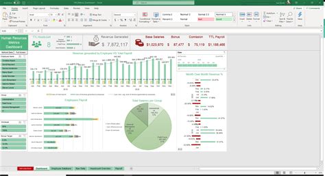 Hr Metrics Dashboard Excel Template