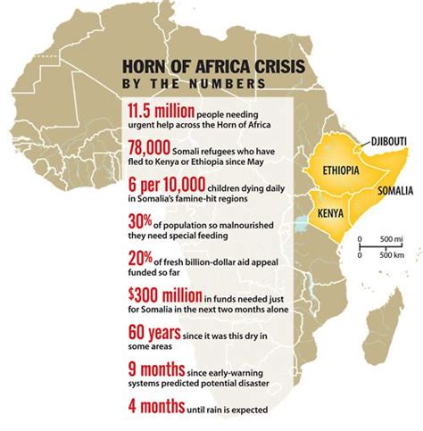 Horn Of Africa Crisis By The Numbers Graphic By Rich Clabaughmonitor