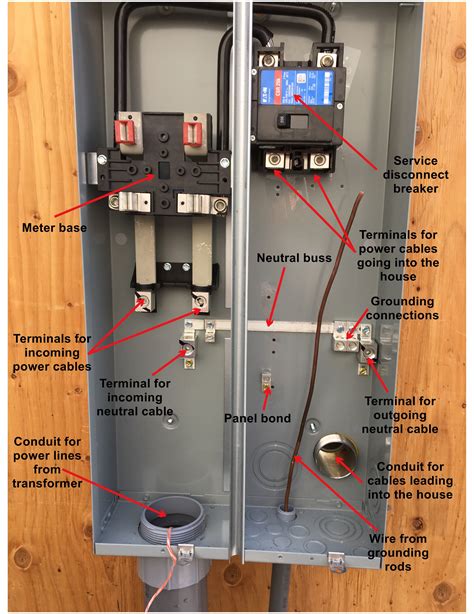 Meter Base Wiring Diagram An Essential Guide For Homeowners Wiring