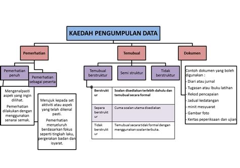 Penelitian kualitatif dilakukan untuk menjelaskan dan menganalisis fenomena, peristiwa, dinamika sosial, sikap kepercayaan, dan persepsi seseorang atau kelompok terhadap sesuatu. WADAH PELAJAR IPG: TOPIK 7 : Penyelidikan Tindakan ...
