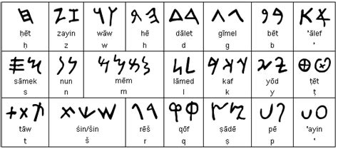 A Brief History Of The Hebrew Language
