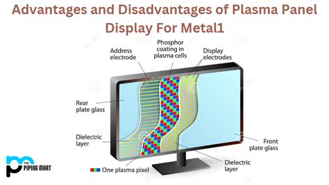 Advantages And Disadvantages Of Plasma Panel Display For Metals