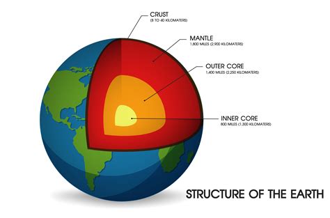 Structure Of The Earth 593838 Vector Art At Vecteezy