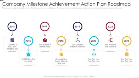 Company Milestone Achievement Action Plan Roadmap Mockup Pdf
