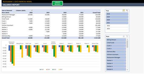 Restaurant Financial Plan Template Profitability Plan In Excel