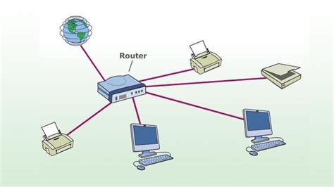 In computer networks, computing devices exchange data with each other using connections (data links) between nodes. Computer Networks | Engineering & Technology | Interactive ...