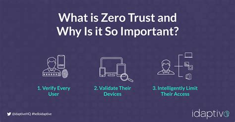 What Is Zero Trust And Why Is It So Important