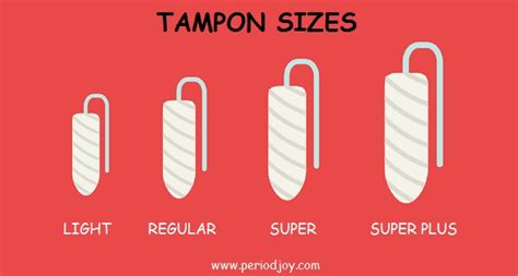 Tampon Sizes And Types Which Size Should I Use