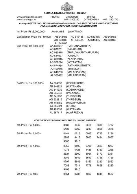 Nagaland today lottery result pdf file online. Akshaya Lottery AK-299 Results 28-6-2017 - Live Today ...