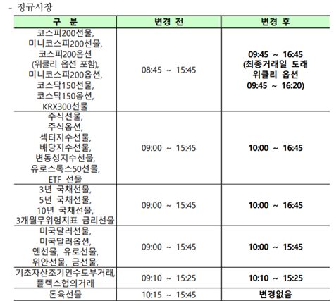 수능일 증시 개장시간 변경 휴장일 아니에요