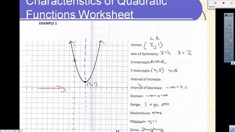 Characteristics of Quadratic Functions - YouTube