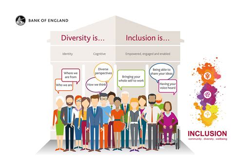 Reflecting Diversity Choosing Inclusion Speech By Mark Carney Bank