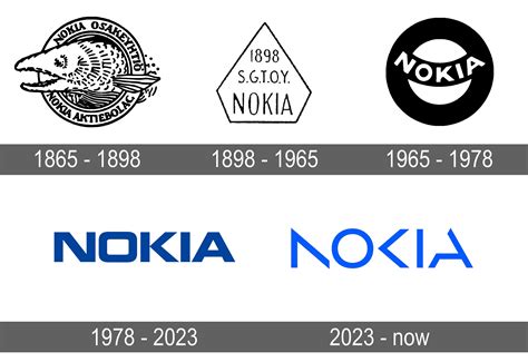 Nokia Logo Transparent Background