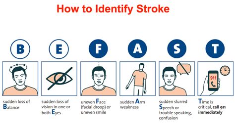Know The Signs How To Spot A Stroke Fast Bloomingdale Aging In Place