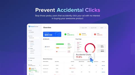 Fraud Blocker Protect Your Google Ads Spend Appsumo
