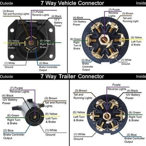 Trailer wiring diagram and color chart. 7 pin flat trailer plug - Google Search | Engineering Reference | Pinterest | Plugs, Flats and ...