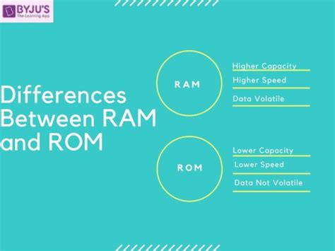 Difference Between Ram And Rom And Their Comparisons