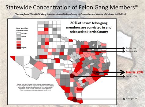 Houston Will Be Hostile Territory For Gangs Says Texas Governor