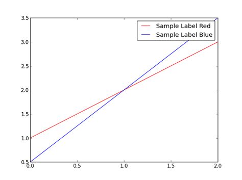 Python How To Label A Line In Matplotlib Python Itecnote
