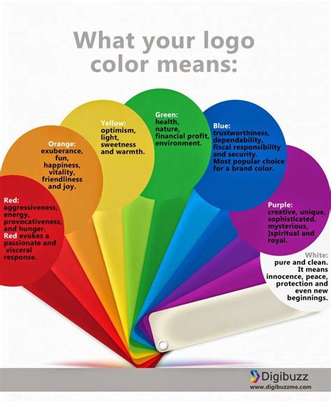 Life In Color The Business Of Brand Color Color Meaning Brands