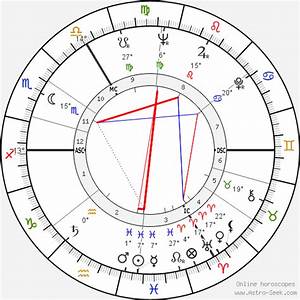 Birth Chart Of Elizabeth Taylor Astrology Horoscope