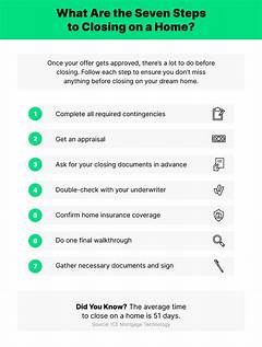 A Question Of Timing Cvs Closing Times For Your Next Adventure